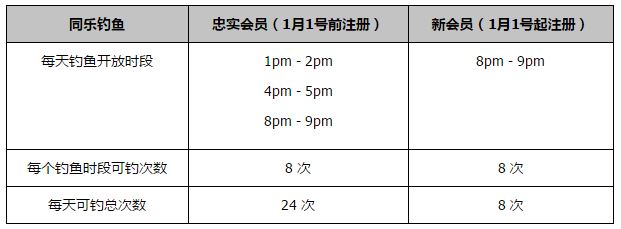 C罗年度53球！